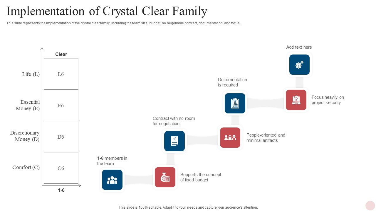 Agile_Crystal_Techniques_Implementation_Of_Crystal_Clear_Family_Formats_PDF_Slide_1.jpg