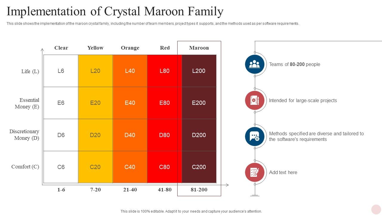 Agile_Crystal_Techniques_Implementation_Of_Crystal_Maroon_Family_Introduction_PDF_Slide_1.jpg