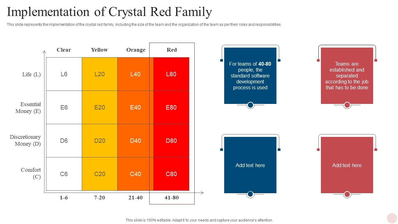 Agile_Crystal_Techniques_Implementation_Of_Crystal_Red_Family_Infographics_PDF_Slide_1.jpg