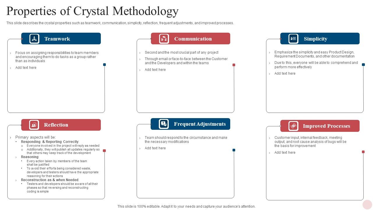Agile_Crystal_Techniques_Properties_Of_Crystal_Methodology_Inspiration_PDF_Slide_1.jpg