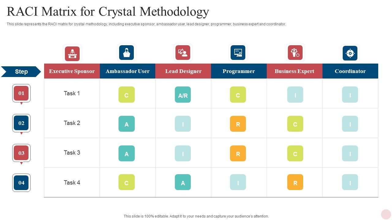 Agile_Crystal_Techniques_RACI_Matrix_For_Crystal_Methodology_Pictures_PDF_Slide_1.jpg
