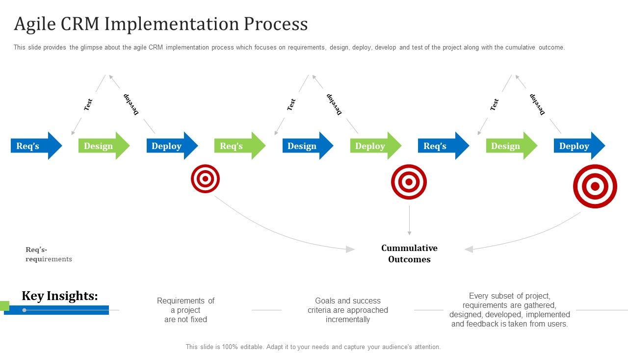 Agile_Customer_Relationship_Management_It_Agile_Crm_Implementation_Process_Elements_PDF_Slide_1.jpg