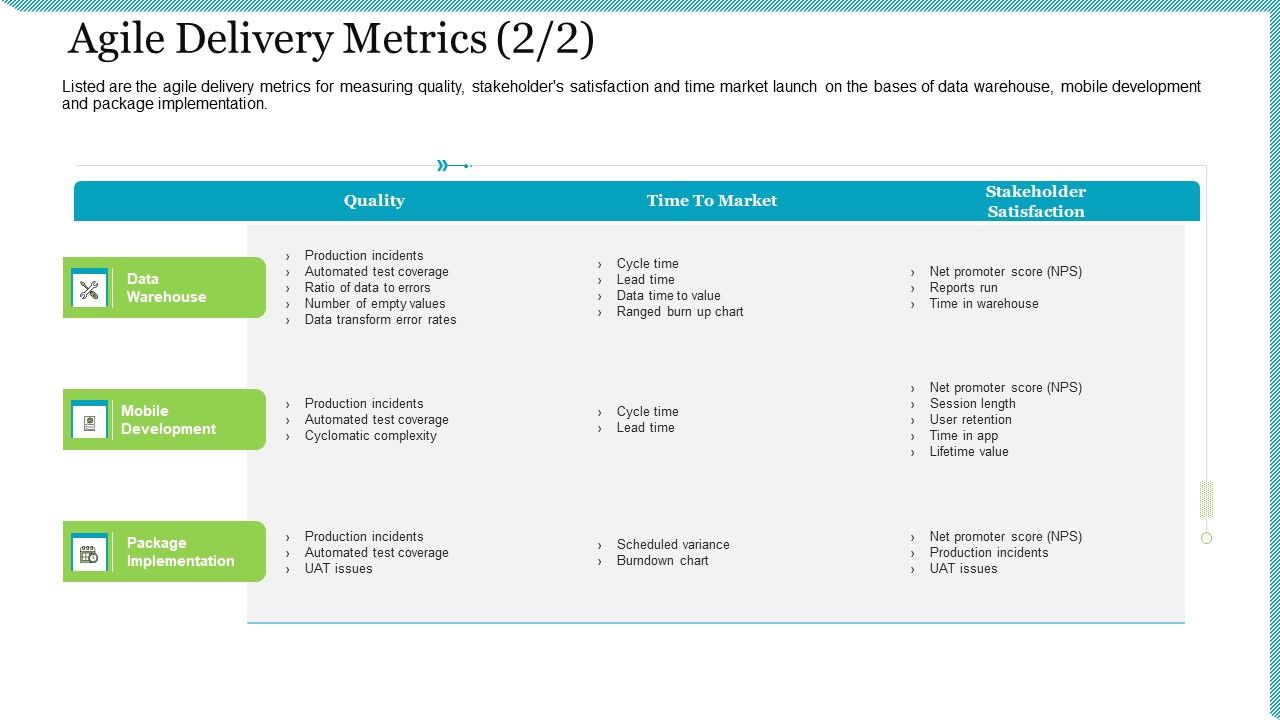 Agile_Delivery_Methodology_For_IT_Project_Agile_Delivery_Metrics_Market_Ppt_Gallery_Demonstration_PDF_Slide_1.jpg