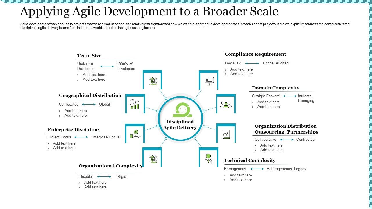 Agile_Delivery_Methodology_For_IT_Project_Applying_Agile_Development_To_A_Broader_Scale_Download_PDF_Slide_1.jpg