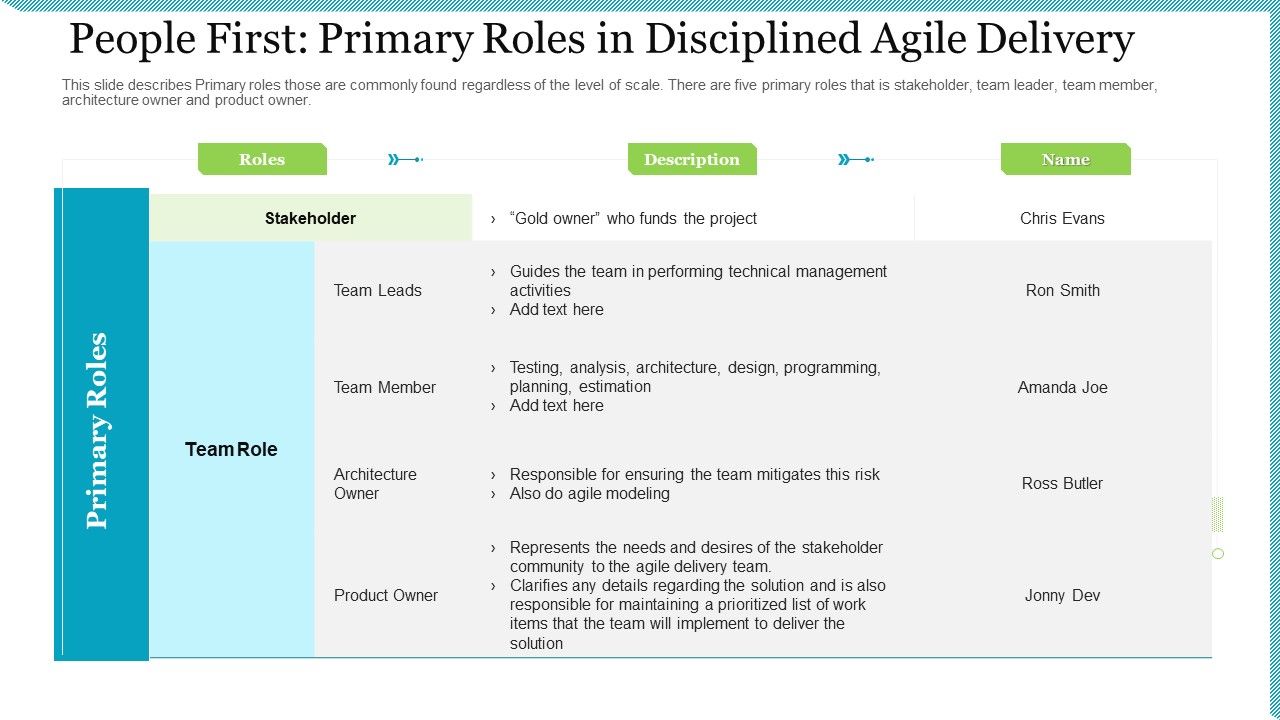 Agile_Delivery_Methodology_For_IT_Project_People_First_Primary_Roles_In_Disciplined_Agile_Delivery_Diagrams_PDF_Slide_1.jpg