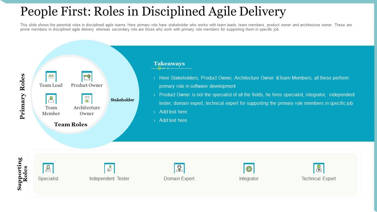 Agile_Delivery_Methodology_For_IT_Project_People_First_Roles_In_Disciplined_Agile_Delivery_Ppt_Slides_Format_Ideas_PDF_Slide_1.jpg