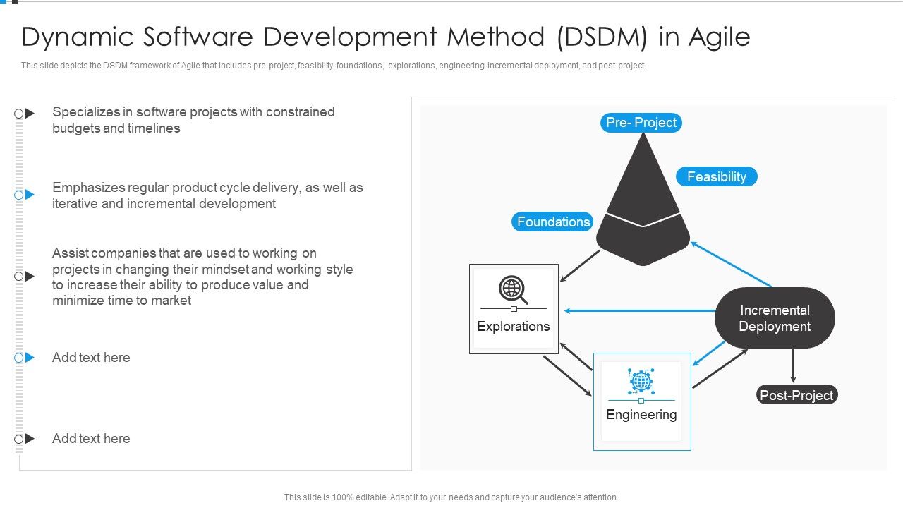 Agile_Development_Approach_IT_Dynamic_Software_Development_Method_DSDM_Summary_PDF_Slide_1.jpg