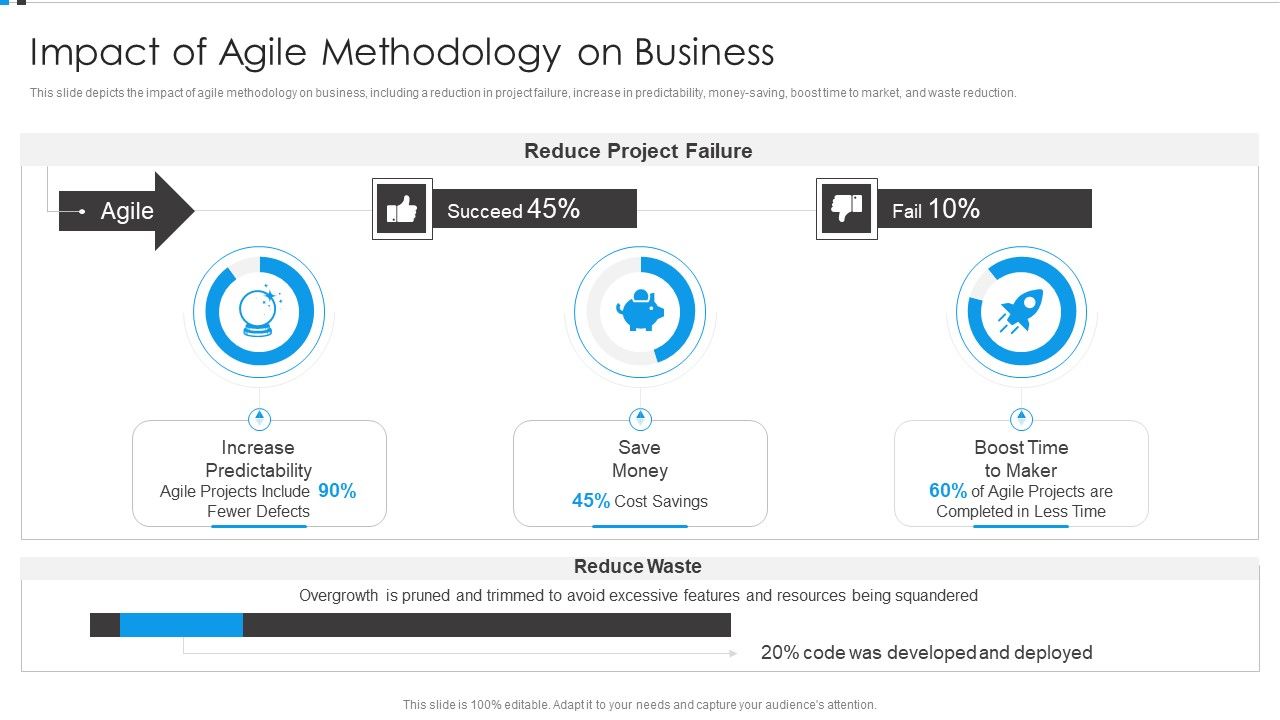 Agile_Development_Approach_IT_Impact_Of_Agile_Methodology_On_Business_Sample_PDF_Slide_1.jpg