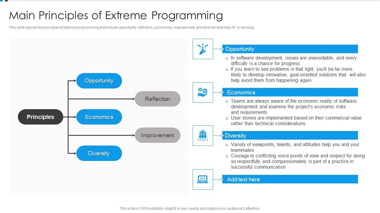 Agile_Development_Approach_IT_Main_Principles_Of_Extreme_Programming_Structure_PDF_Slide_1.jpg