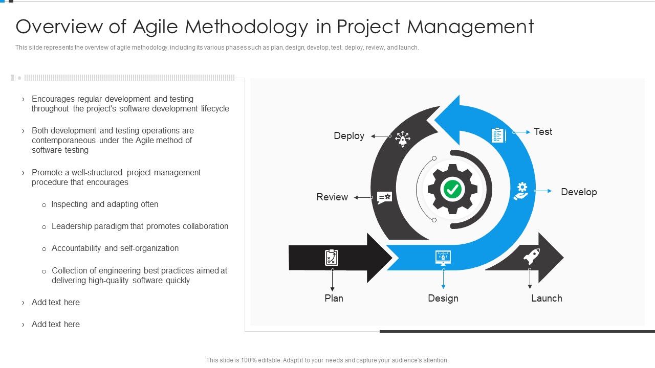 Agile_Development_Approach_IT_Overview_Of_Agile_Methodology_In_Project_Microsoft_PDF_Slide_1.jpg