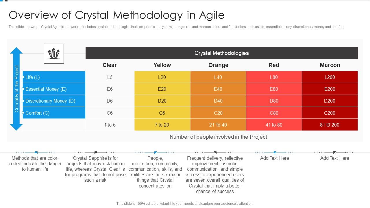 Agile_Development_Approach_IT_Overview_Of_Crystal_Methodology_In_Agile_Themes_PDF_Slide_1.jpg