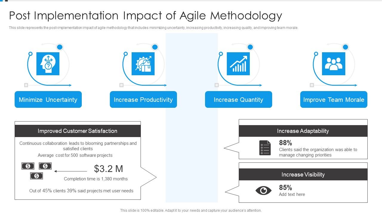 Agile_Development_Approach_IT_Post_Implementation_Impact_Of_Agile_Methodology_Designs_PDF_Slide_1.jpg