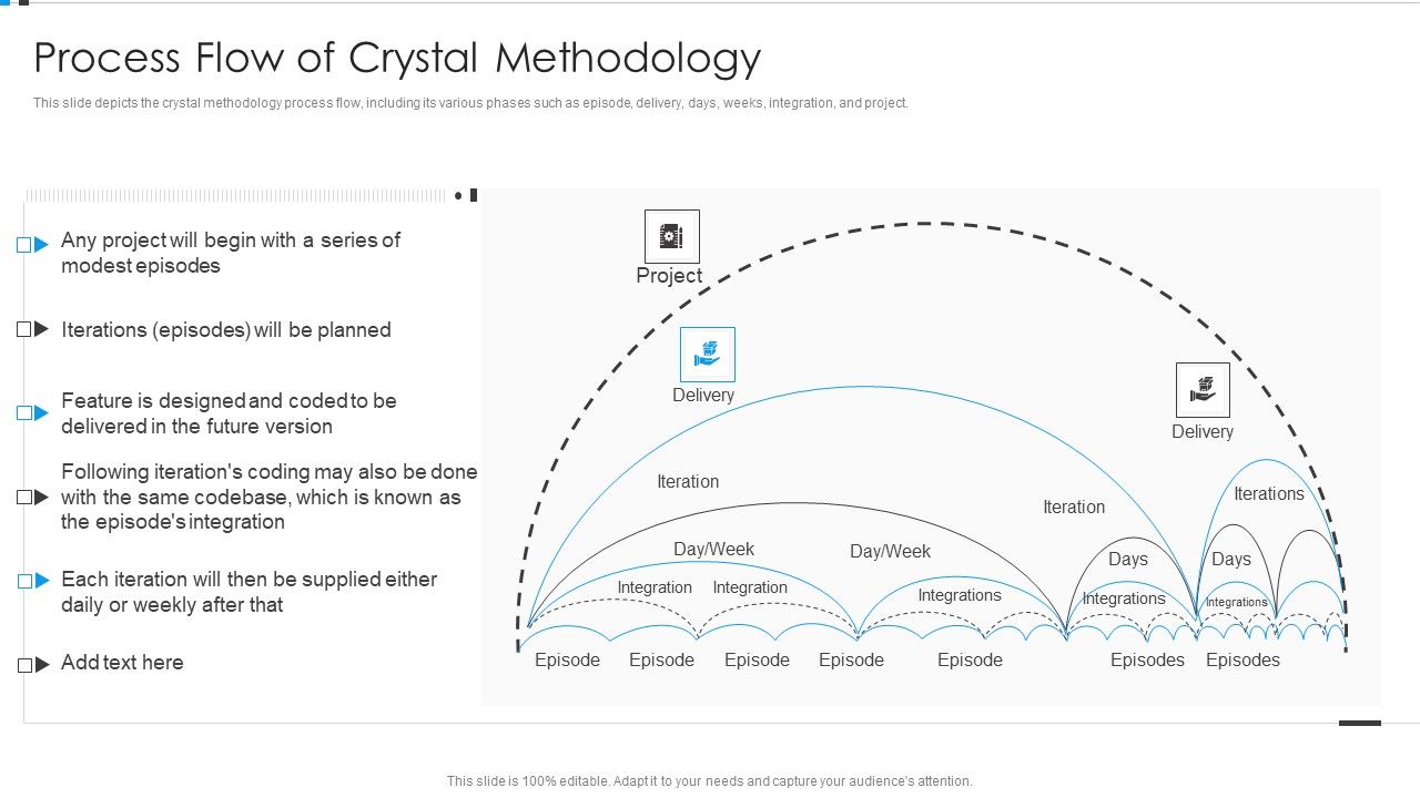 Agile_Development_Approach_IT_Process_Flow_Of_Crystal_Methodology_Demonstration_PDF_Slide_1.jpg