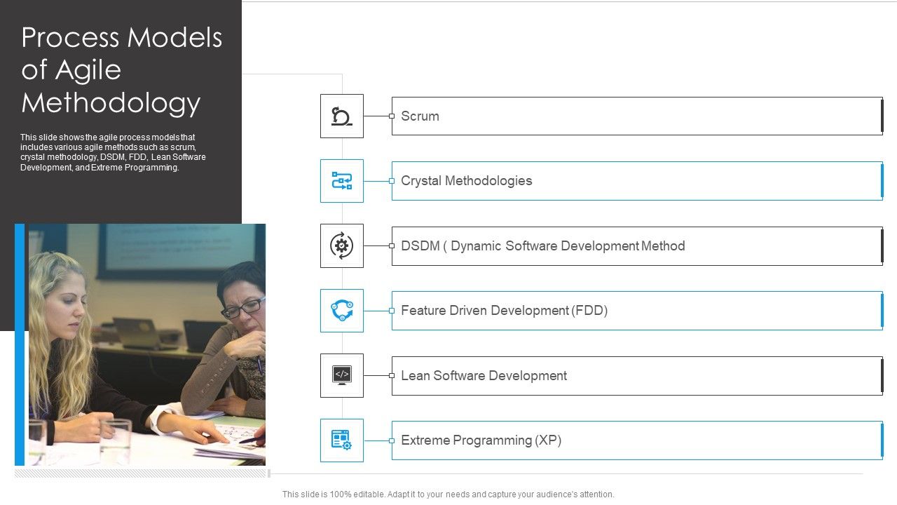 Agile_Development_Approach_IT_Process_Models_Of_Agile_Methodology_Brochure_PDF_Slide_1.jpg