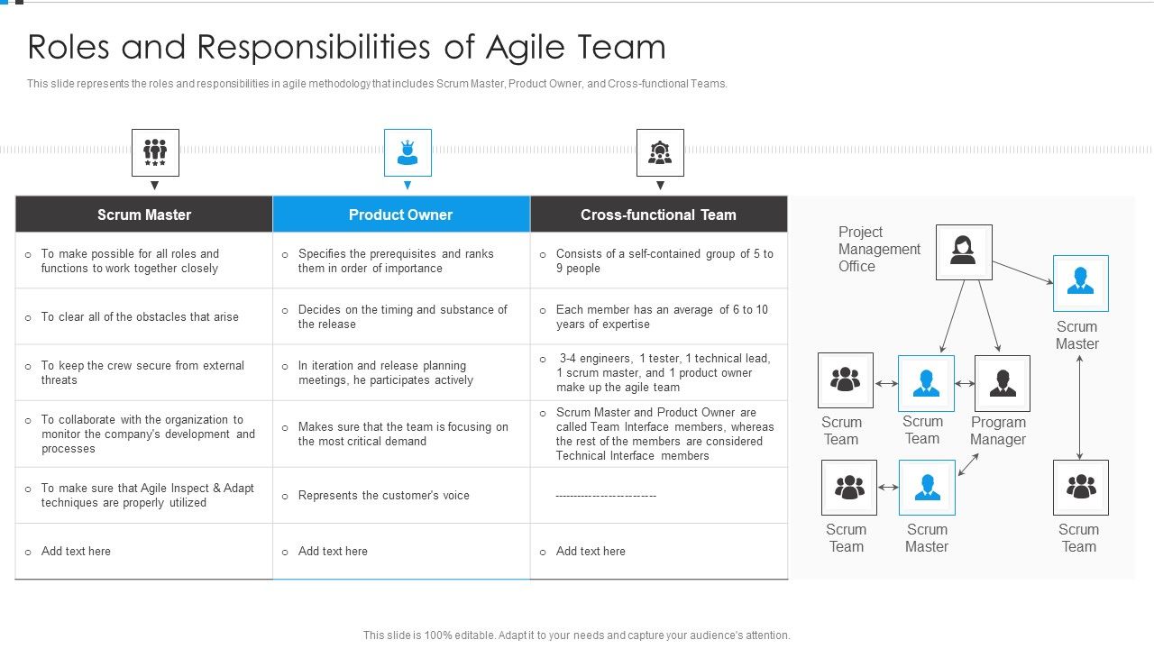 Agile_Development_Approach_IT_Roles_And_Responsibilities_Of_Agile_Team_Graphics_PDF_Slide_1.jpg