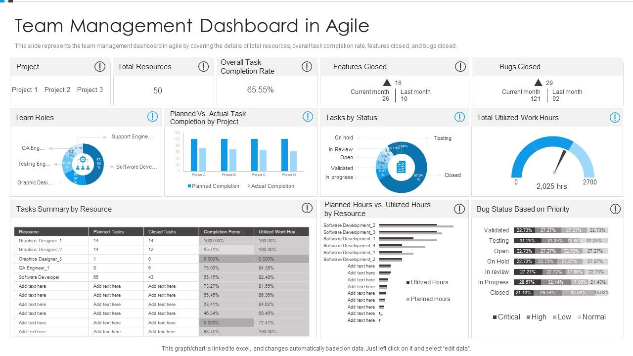 Agile_Development_Approach_IT_Team_Management_Dashboard_In_Agile_Sample_PDF_Slide_1.jpg