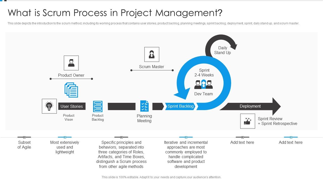 Agile_Development_Approach_IT_What_Is_Scrum_Process_In_Project_Management_Portrait_PDF_Slide_1.jpg