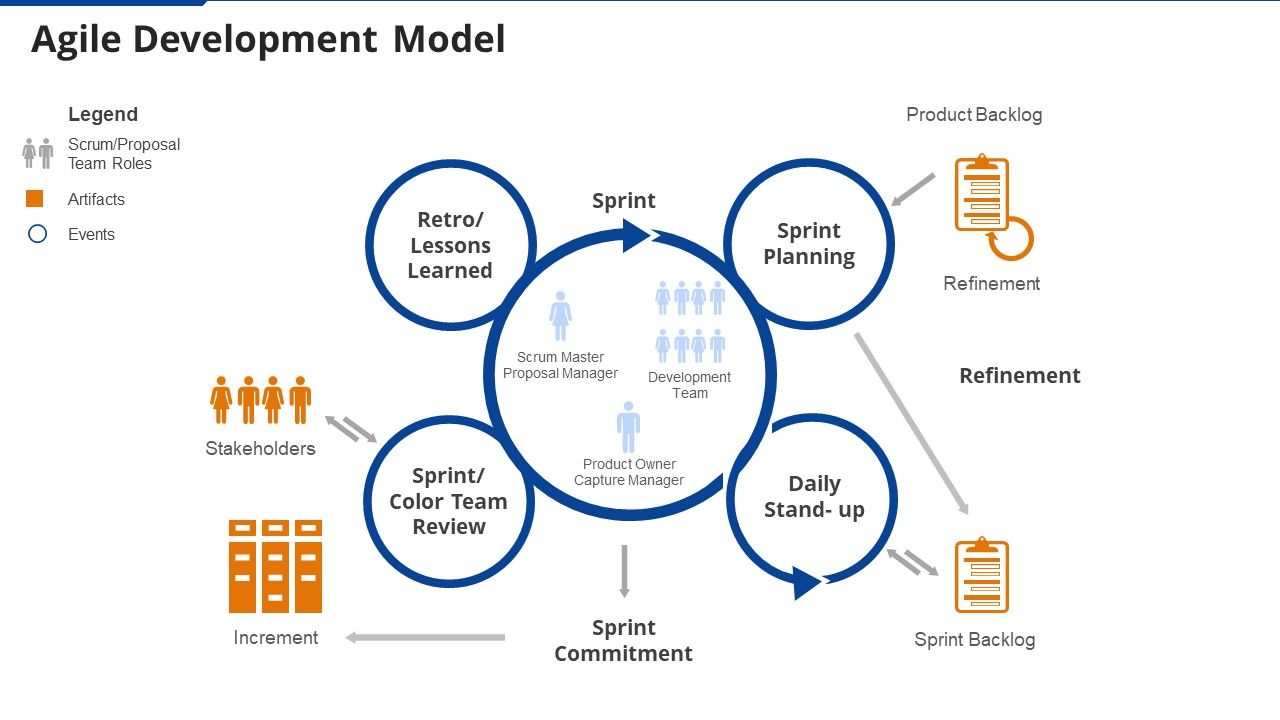 Agile_Development_Model_Agile_Project_Administration_Proposal_IT_Ppt_File_Inspiration_PDF_Slide_1.jpg