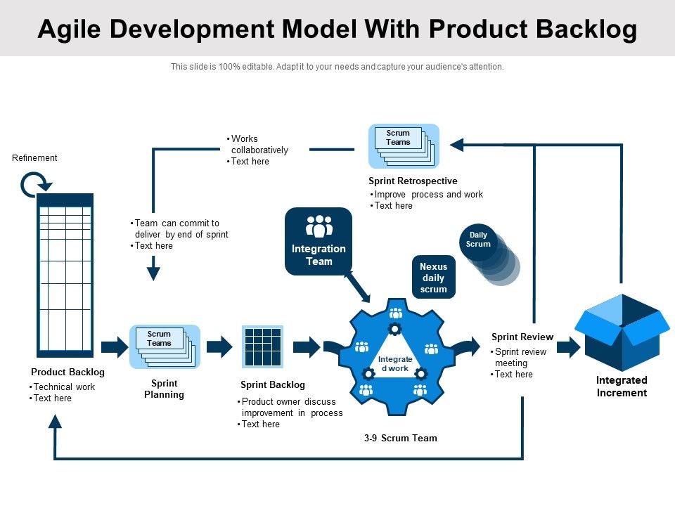 Agile_Development_Model_With_Product_Backlog_Ppt_PowerPoint_Presentation_Gallery_Influencers_PDF_Slide_1.jpg
