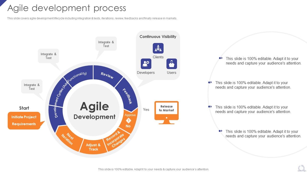 Agile_Development_Process_Agile_Project_Development_Strategies_Professional_PDF_Slide_1.jpg