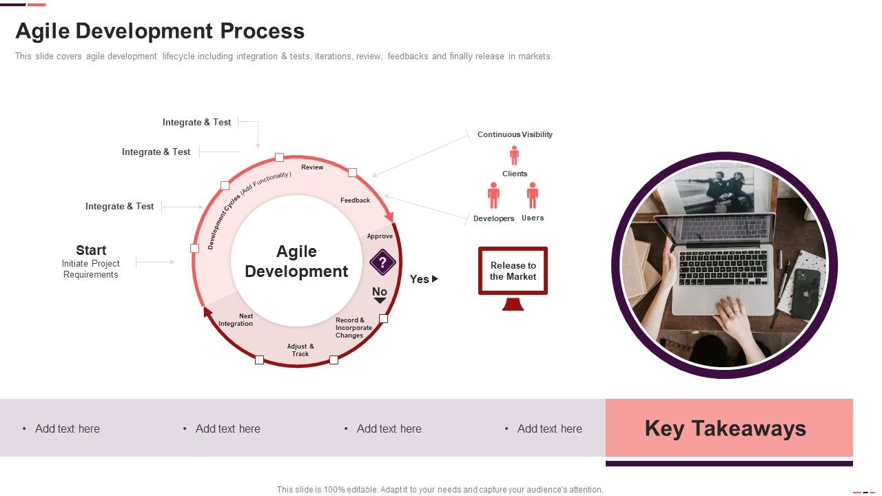 Agile_Development_Process_Ppt_Show_Layout_Ideas_PDF_Slide_1.jpg