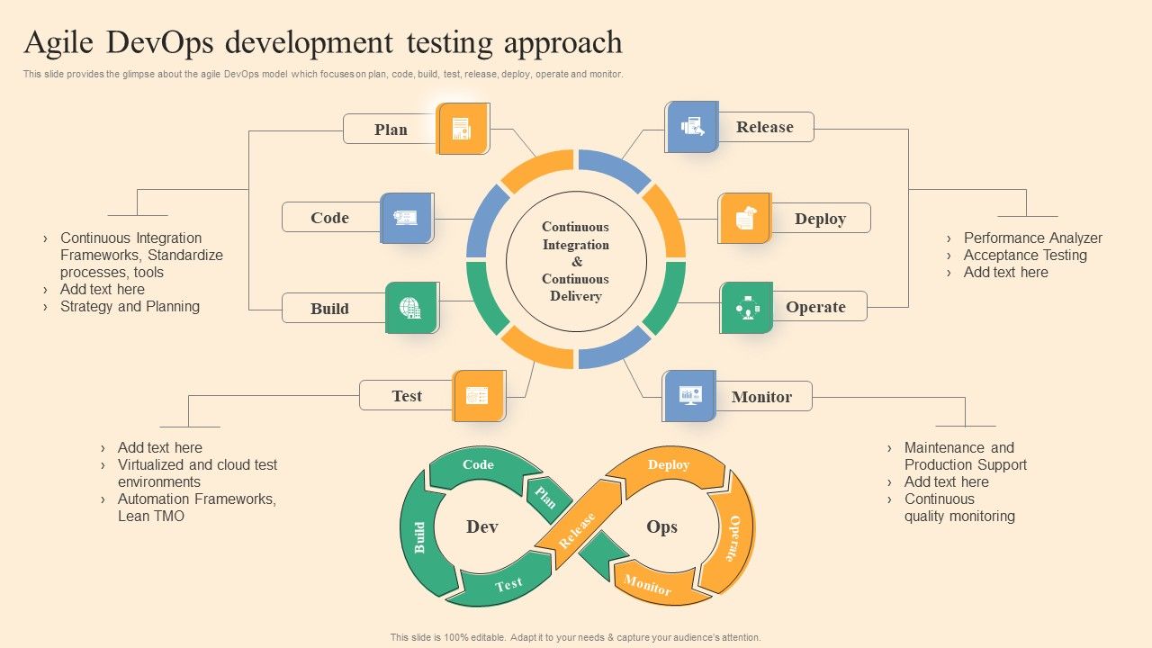 Agile_Devops_Development_Testing_Approach_Ppt_Pictures_Icons_PDF_Slide_1.jpg
