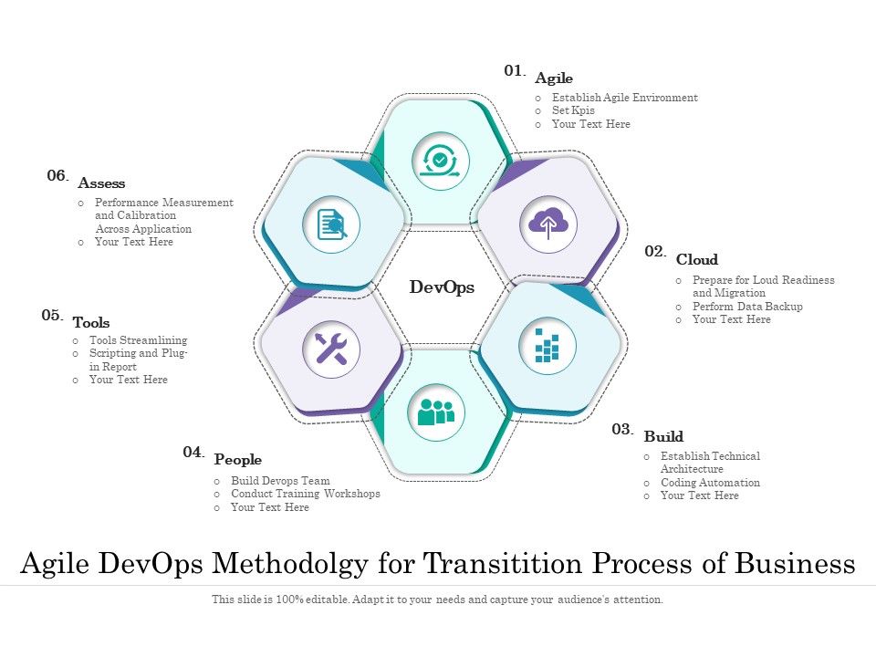 Agile_Devops_Methodolgy_For_Transitition_Process_Of_Business_Ppt_PowerPoint_Presentation_File_Portrait_PDF_Slide_1.jpg