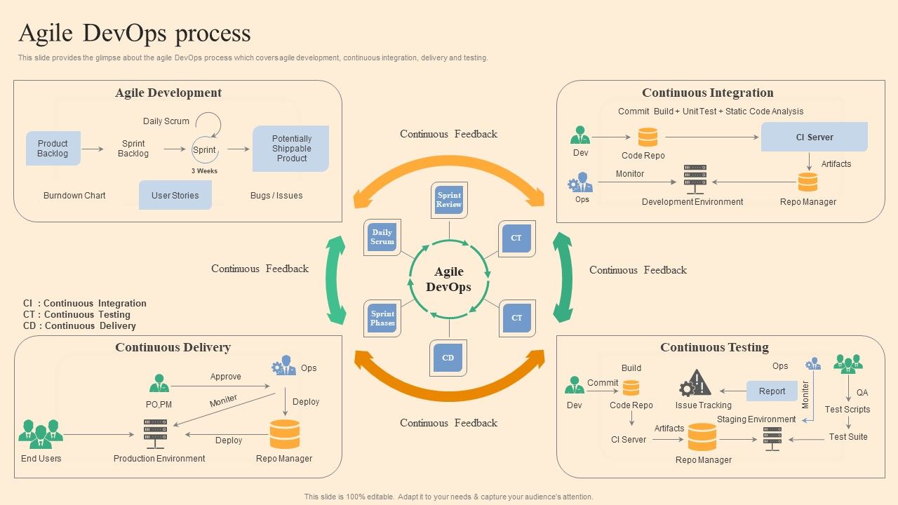 Agile_Devops_Process_Ppt_Ideas_Show_PDF_Slide_1.jpg