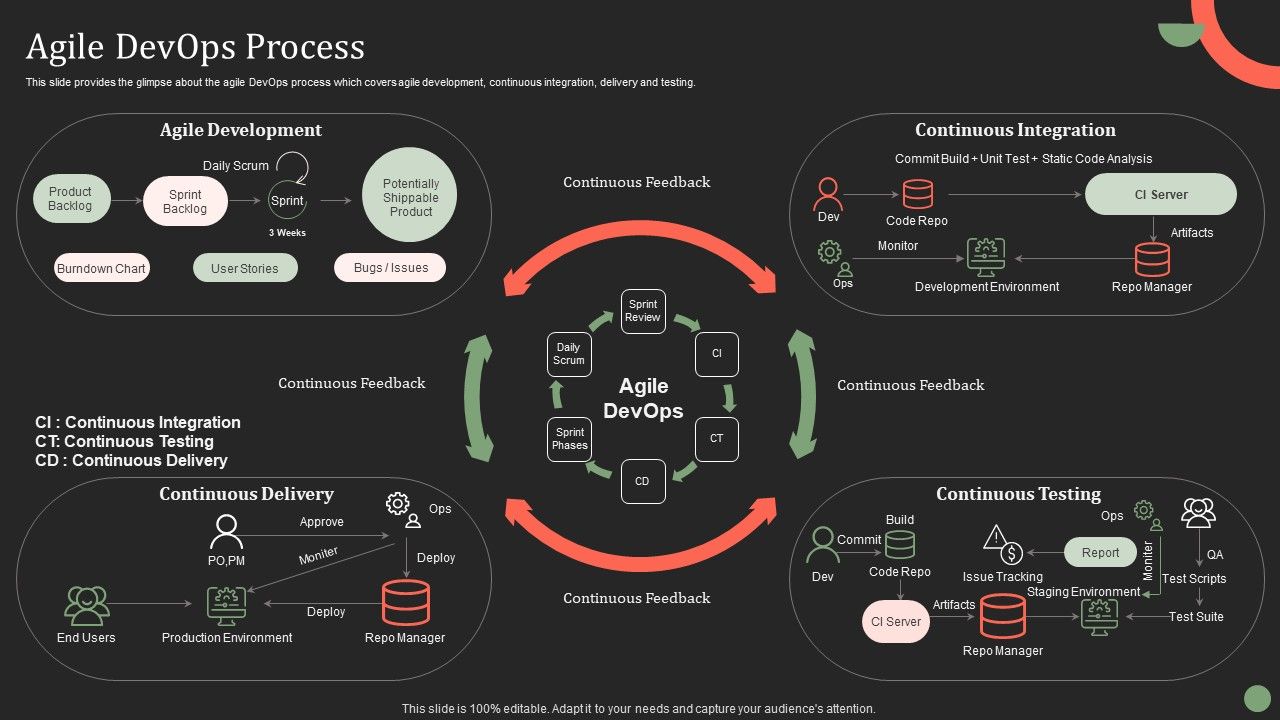 Agile_Devops_Process_Ppt_PowerPoint_Presentation_File_Icon_PDF_Slide_1.jpg