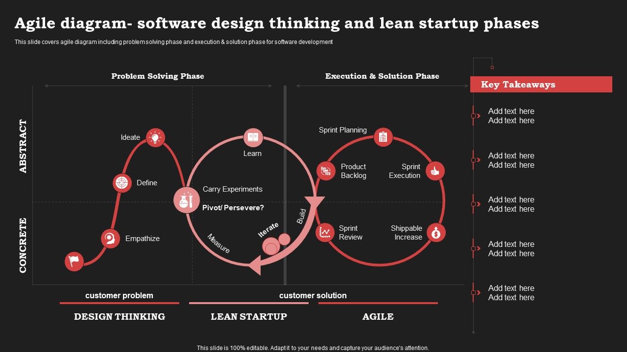 Agile_Diagram_Software_Design_Thinking_And_Lean_Startup_Phases_Demonstration_PDF_Slide_1.jpg