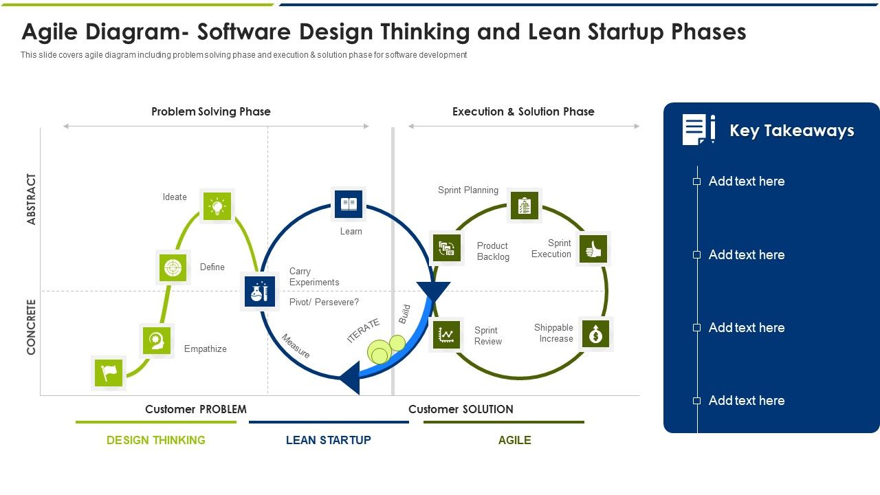 Agile_Diagram_Software_Design_Thinking_And_Lean_Startup_Phases_Ppt_Infographic_Template_Demonstration_PDF_Slide_1.jpg