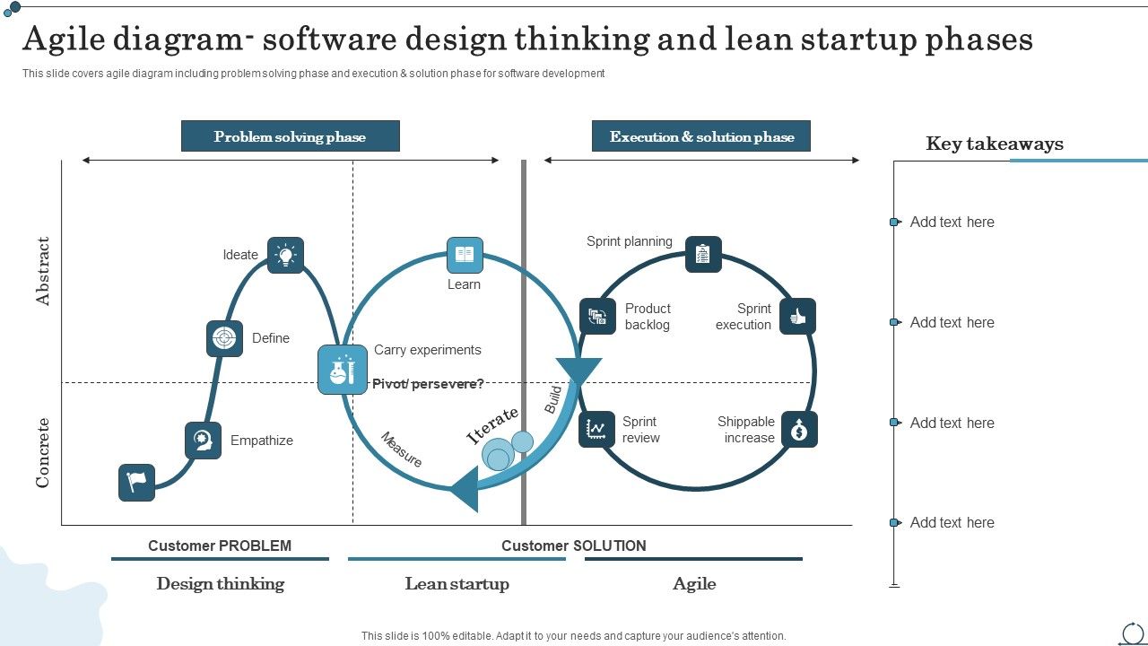 Agile_Diagram_Software_Design_Thinking_And_Lean_Startup_Phases_Template_PDF_Slide_1.jpg
