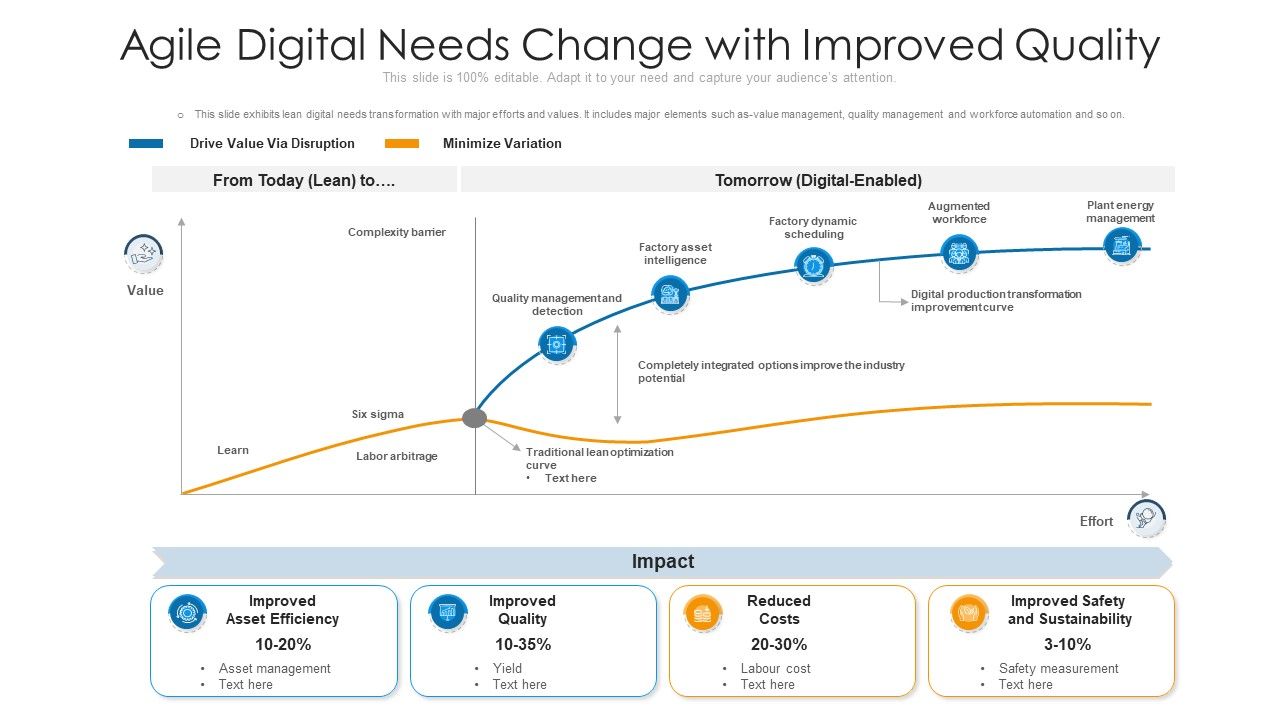 Agile_Digital_Needs_Change_With_Improved_Quality_Ppt_Outline_Clipart_Images_PDF_Slide_1.jpg