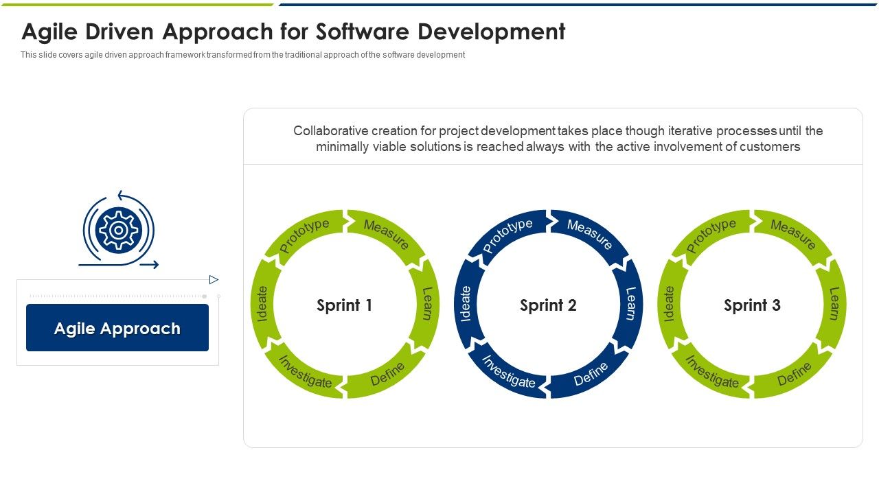 Agile_Driven_Approach_For_Software_Development_Ppt_Example_PDF_Slide_1.jpg