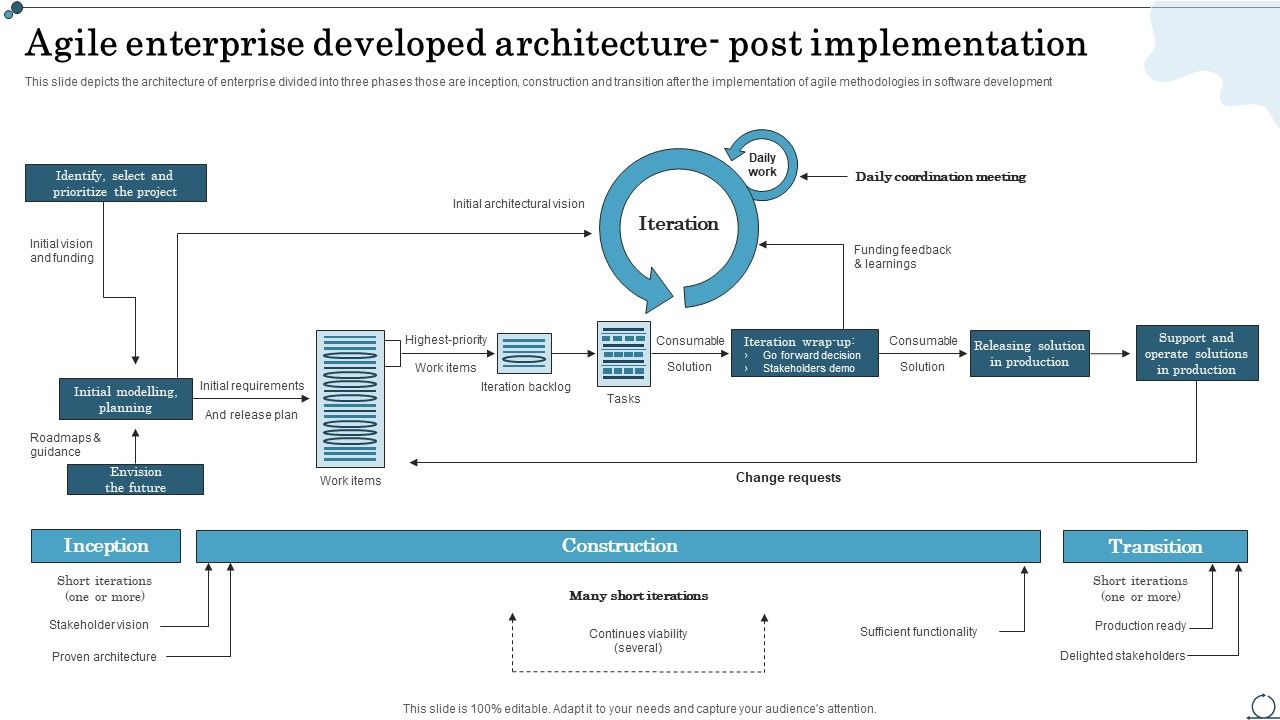 Agile_Enterprise_Developed_Architecture_Post_Implementation_Agile_IT_Methodology_Brochure_PDF_Slide_1.jpg