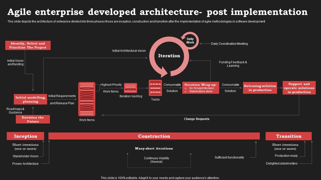 Agile_Enterprise_Developed_Architecture_Post_Implementation_Background_PDF_Slide_1.jpg