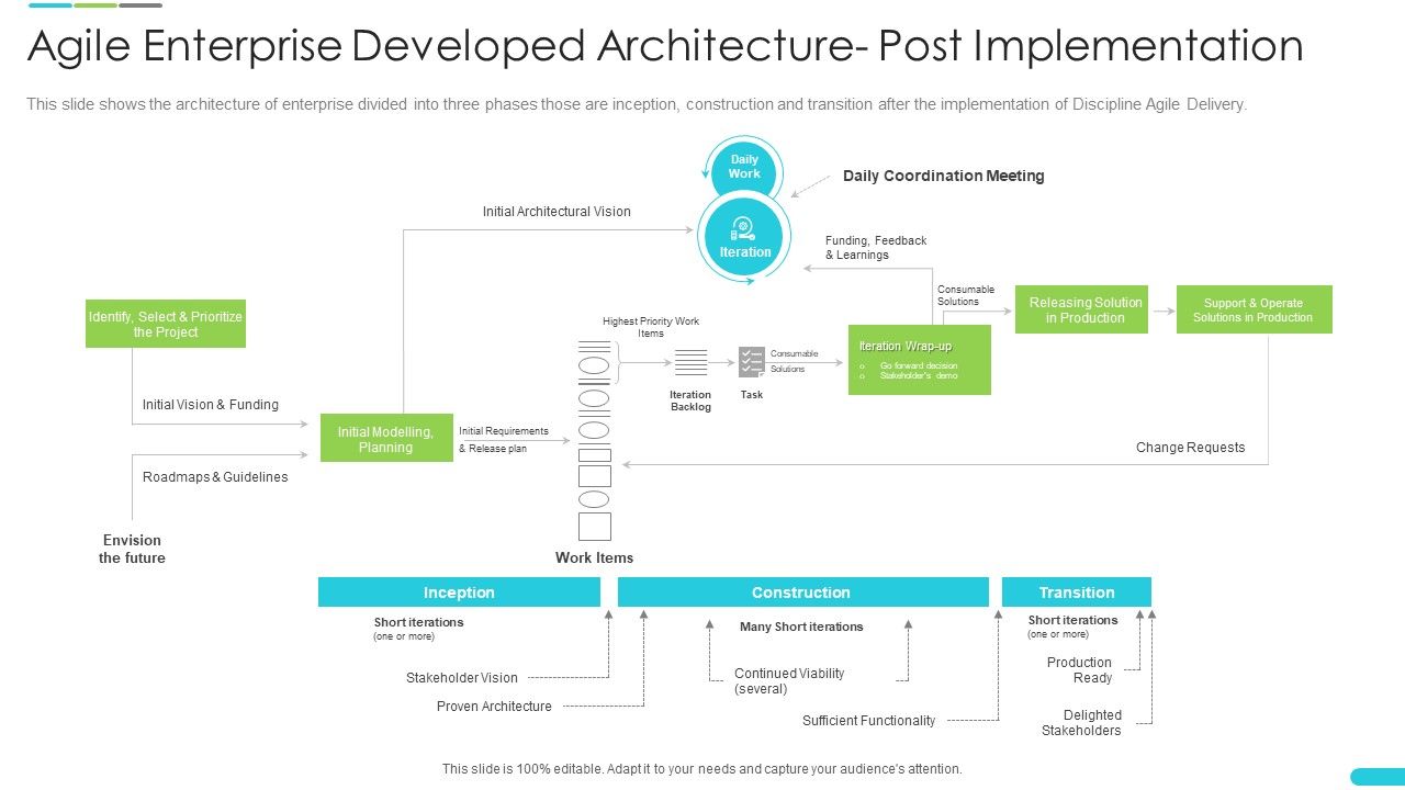 Agile_Enterprise_Developed_Architecture_Post_Implementation_Pictures_PDF_Slide_1.jpg