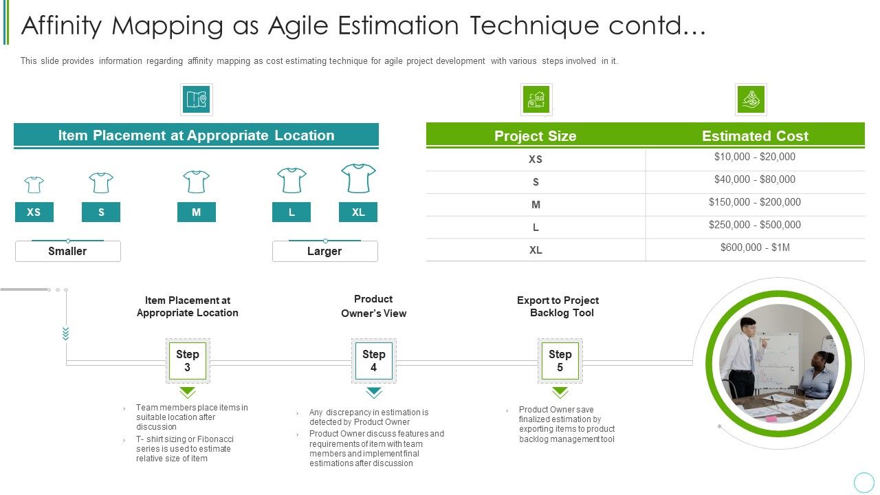 Agile_Expenditure_Evaluation_Methodologies_For_Project_Management_IT_Affinity_Mapping_As_Agile_Estimation_Mockup_PDF_Slide_1.jpg