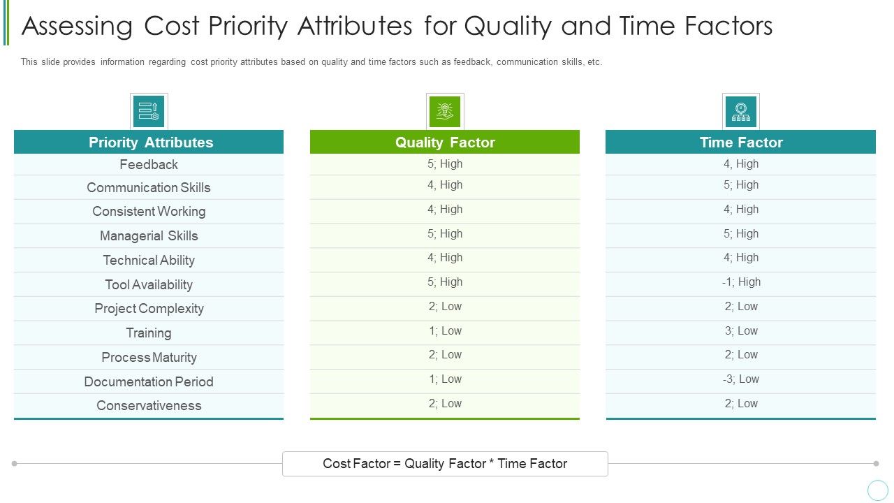 Agile_Expenditure_Evaluation_Methodologies_For_Project_Management_IT_Assessing_Cost_Priority_Attributes_Download_PDF_Slide_1.jpg