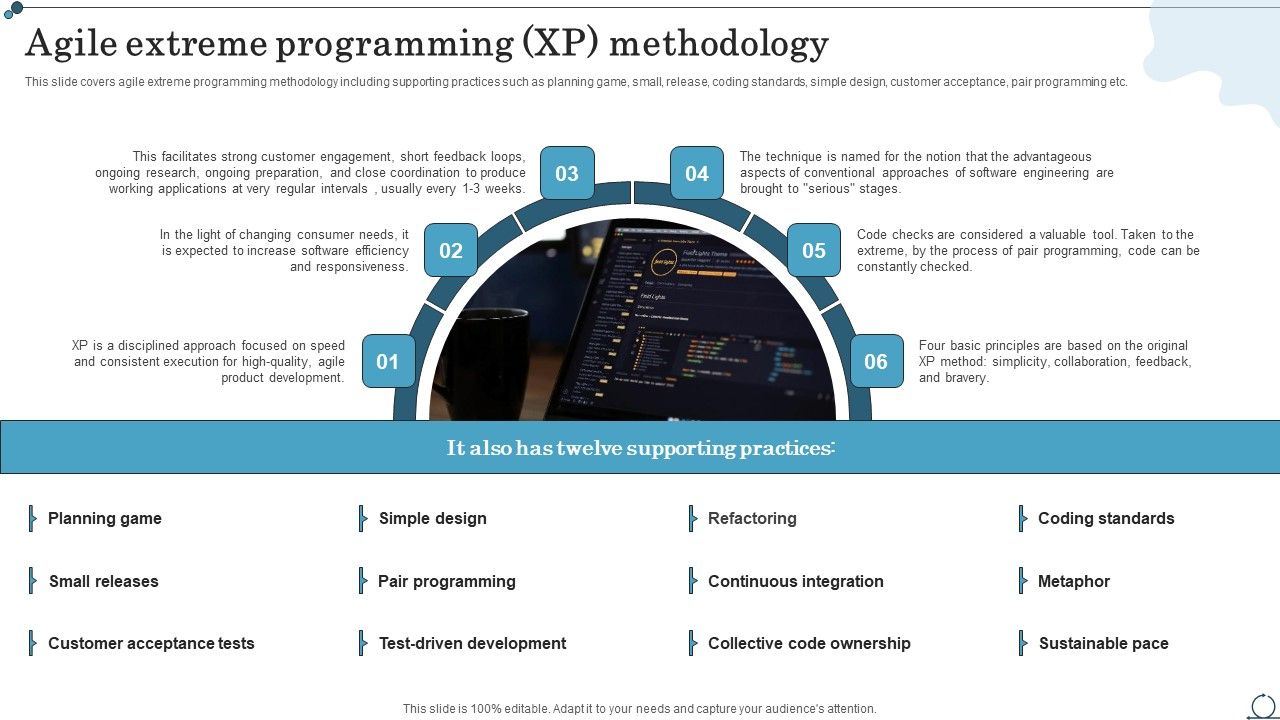Agile_Extreme_Programming_XP_Methodology_Agile_IT_Methodology_In_Project_Management_Guidelines_PDF_Slide_1.jpg