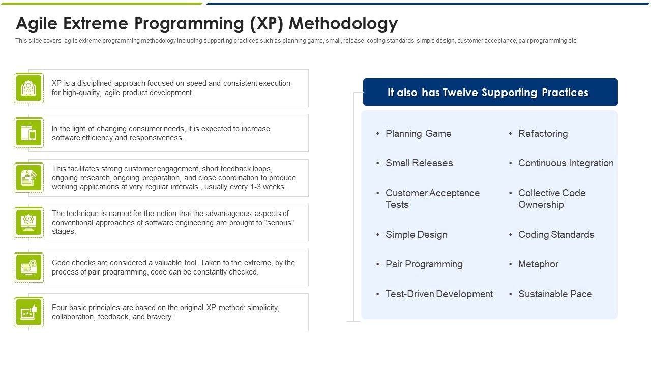 Agile_Extreme_Programming_XP_Methodology_Ppt_Outline_File_Formats_Slide_1.jpg