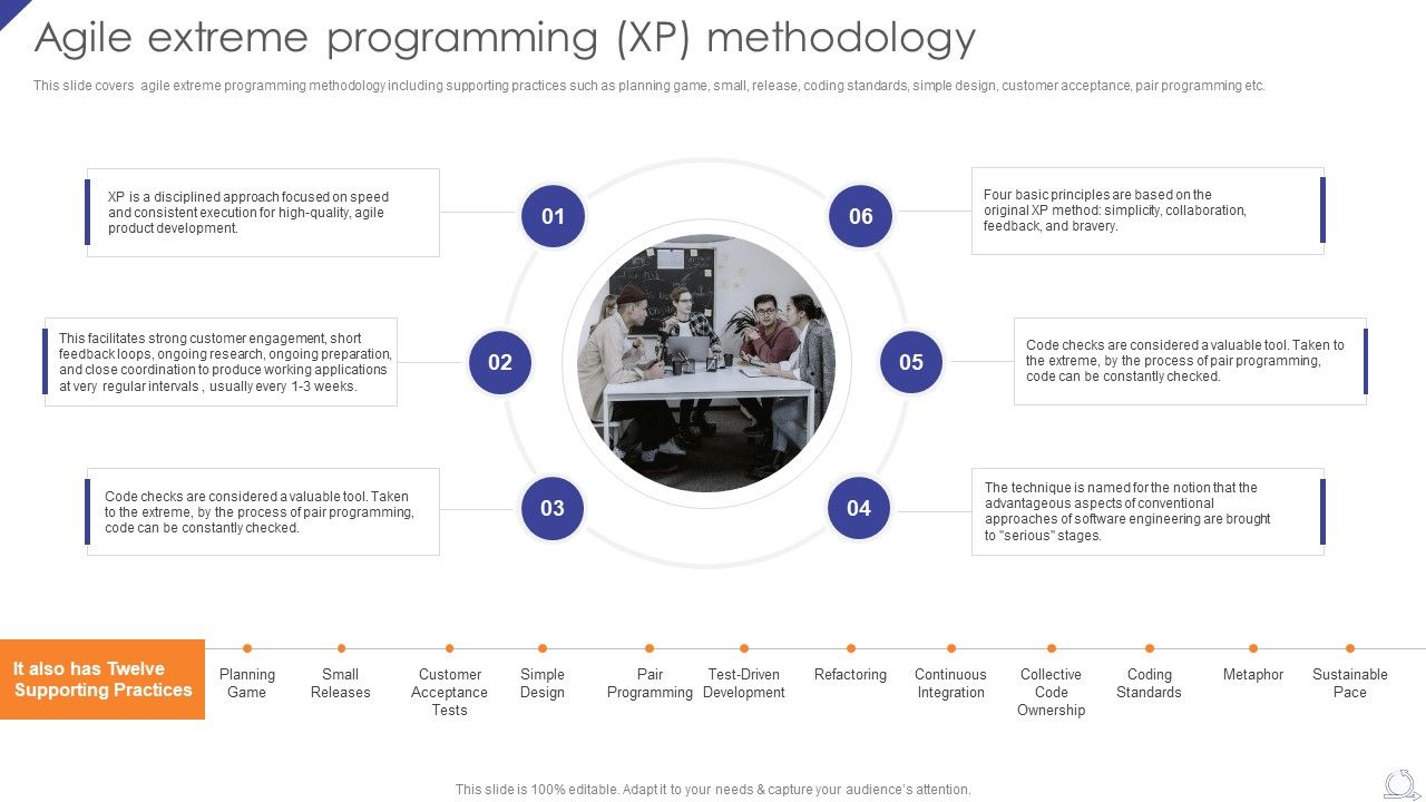 Agile_Extreme_Programming_Xp_Methodology_Agile_Project_Development_Strategies_Microsoft_PDF_Slide_1.jpg
