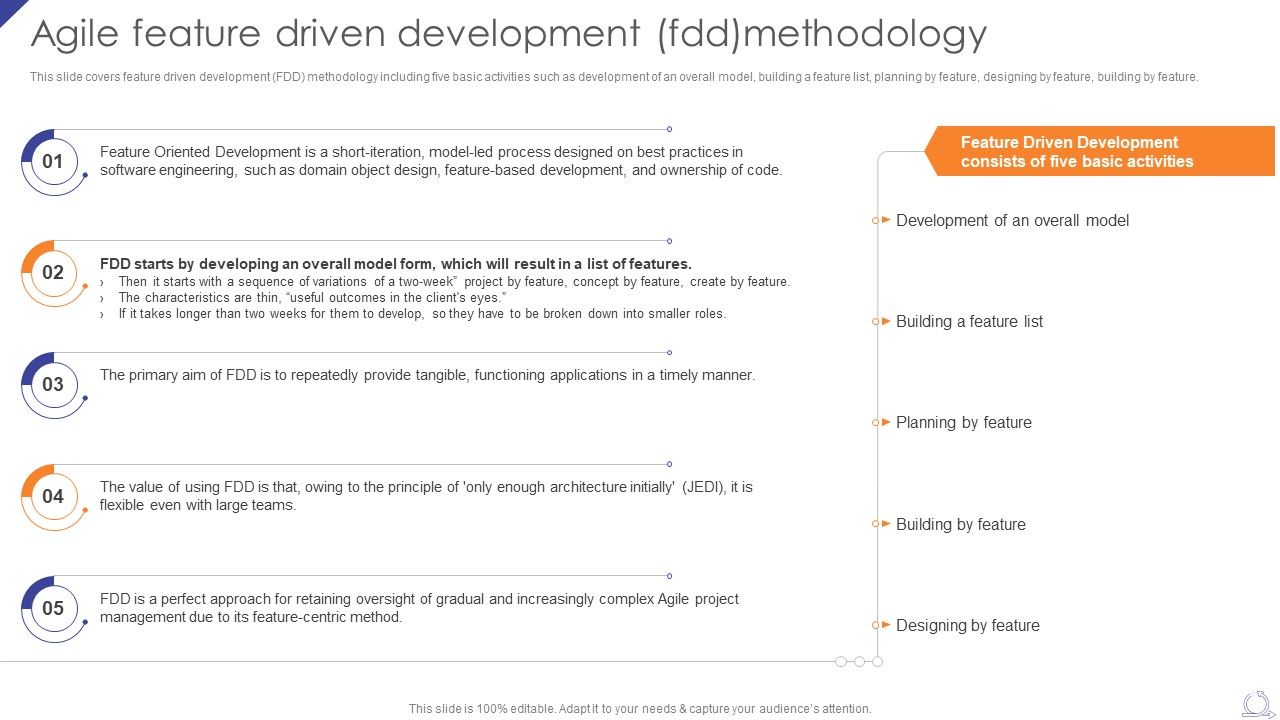 Agile_Feature_Driven_Development_FDD_Methodology_Agile_Project_Development_Strategies_Infographics_PDF_Slide_1.jpg