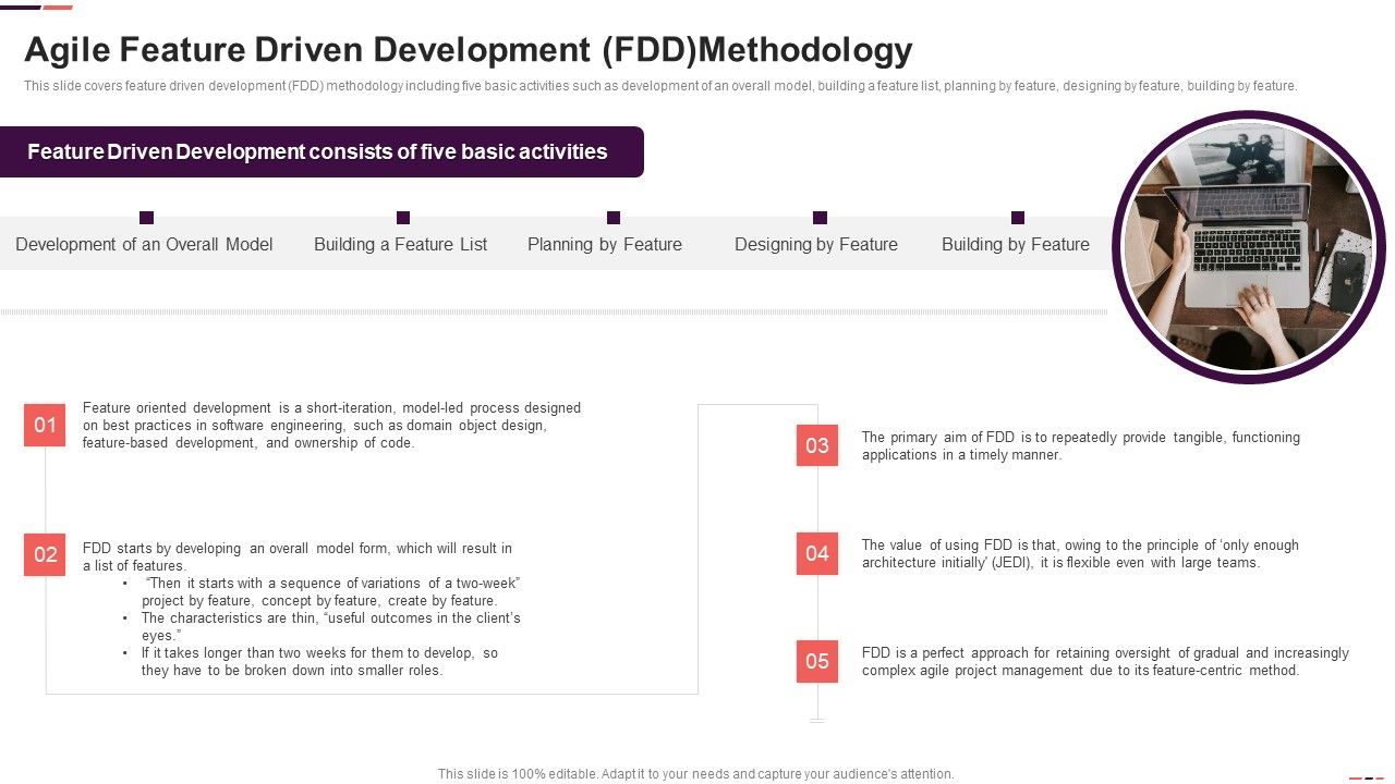 Agile_Feature_Driven_Development_FDD_Methodology_Agile_Project_Management_Structure_Designs_PDF_Slide_1.jpg