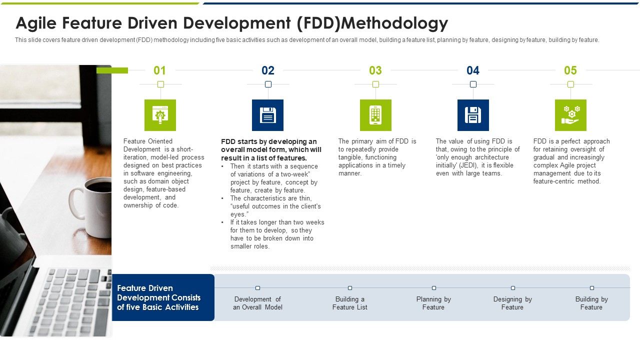Agile_Feature_Driven_Development_FDD_Methodology_Ppt_Icon_Deck_PDF_Slide_1.jpg