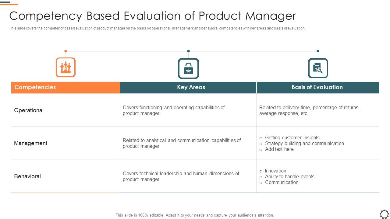 Agile_Group_For_Product_Development_Competency_Based_Evaluation_Of_Product_Manager_Slides_PDF_Slide_1.jpg