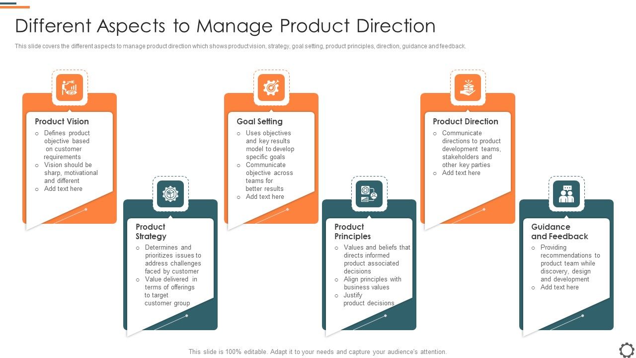 Agile_Group_For_Product_Development_Different_Aspects_To_Manage_Product_Direction_Information_PDF_Slide_1.jpg