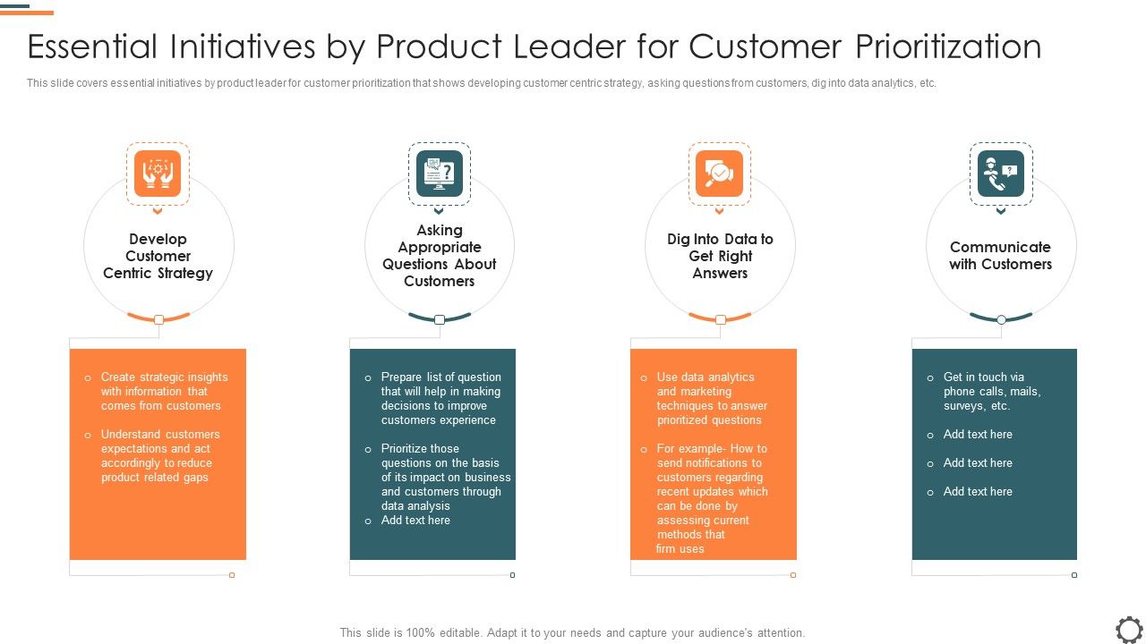 Agile_Group_For_Product_Development_Essential_Initiatives_By_Product_Leader_For_Customer_Prioritization_Information_PDF_Slide_1.jpg