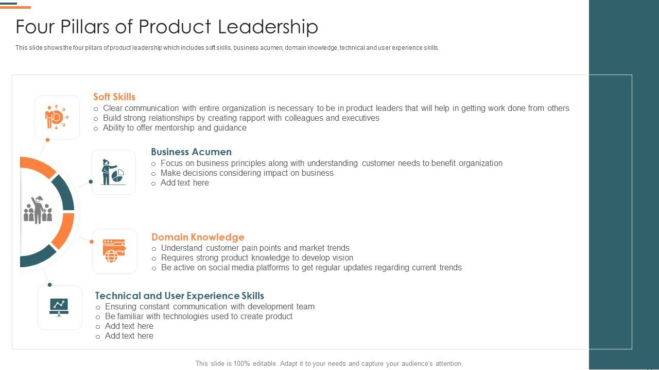 Agile_Group_For_Product_Development_Four_Pillars_Of_Product_Leadership_Template_PDF_Slide_1.jpg