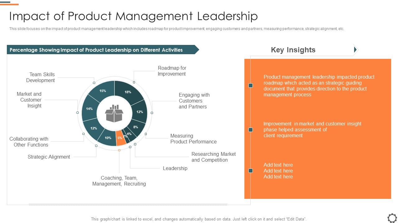 Agile_Group_For_Product_Development_Impact_Of_Product_Management_Leadership_Professional_PDF_Slide_1.jpg